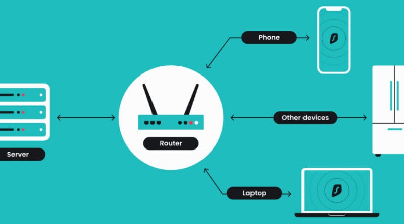 Setting-Up-a-VPN-on-Your-Router