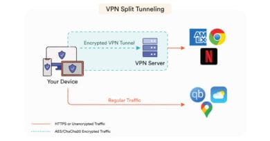 Split-Tunneling-Explained