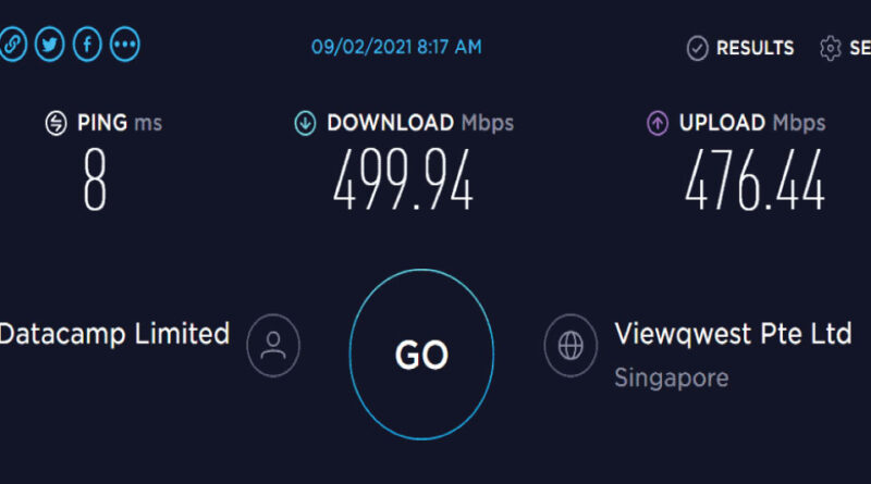 VPN-Speed-Test-2025-–-Fastest-Providers-Ranked